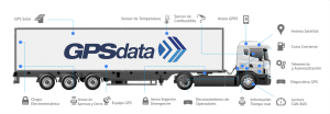 rastreo satelital gps sensores de combustible chapa camiones can bus solar